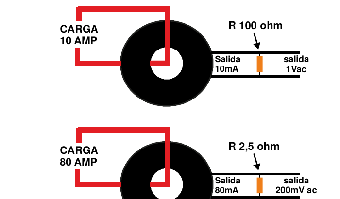 Diagramas de resistencia de carga del sensor RSR-1000